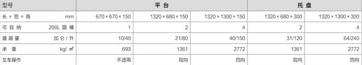 防酸泄漏托盤(pán)有哪些?(圖1) 防酸泄漏托盤(pán)有哪些?(圖1)