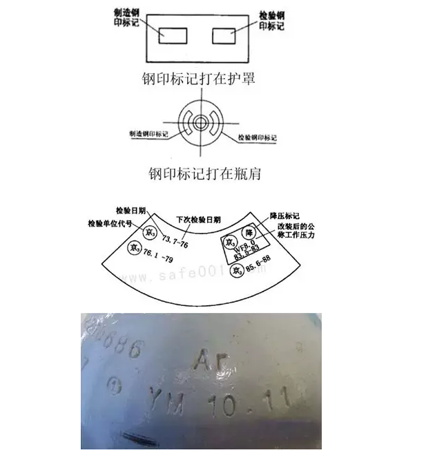 氣瓶這樣管理才對(duì)!(圖3) 氣瓶的標(biāo)記