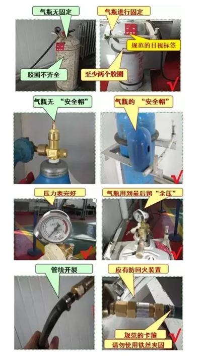氣瓶這樣管理才對(duì)!(圖5) 氣瓶的日常檢查